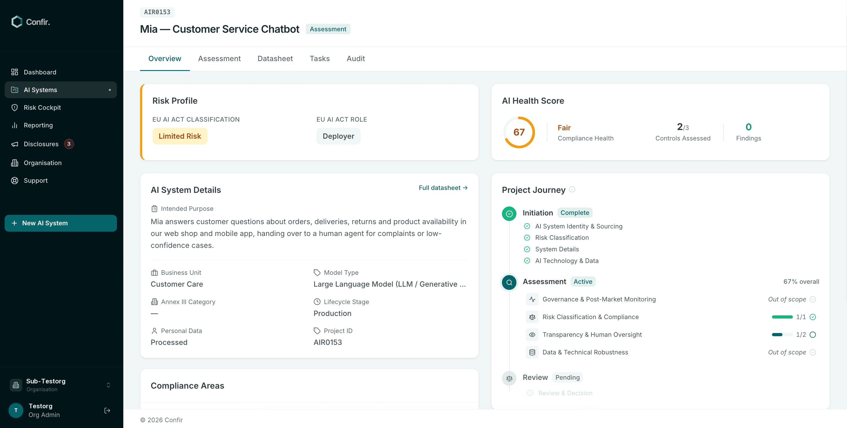 Confir project workspace — a high-risk AI system's risk profile, compliance health score, assessment journey and scoped control areas, in one view.