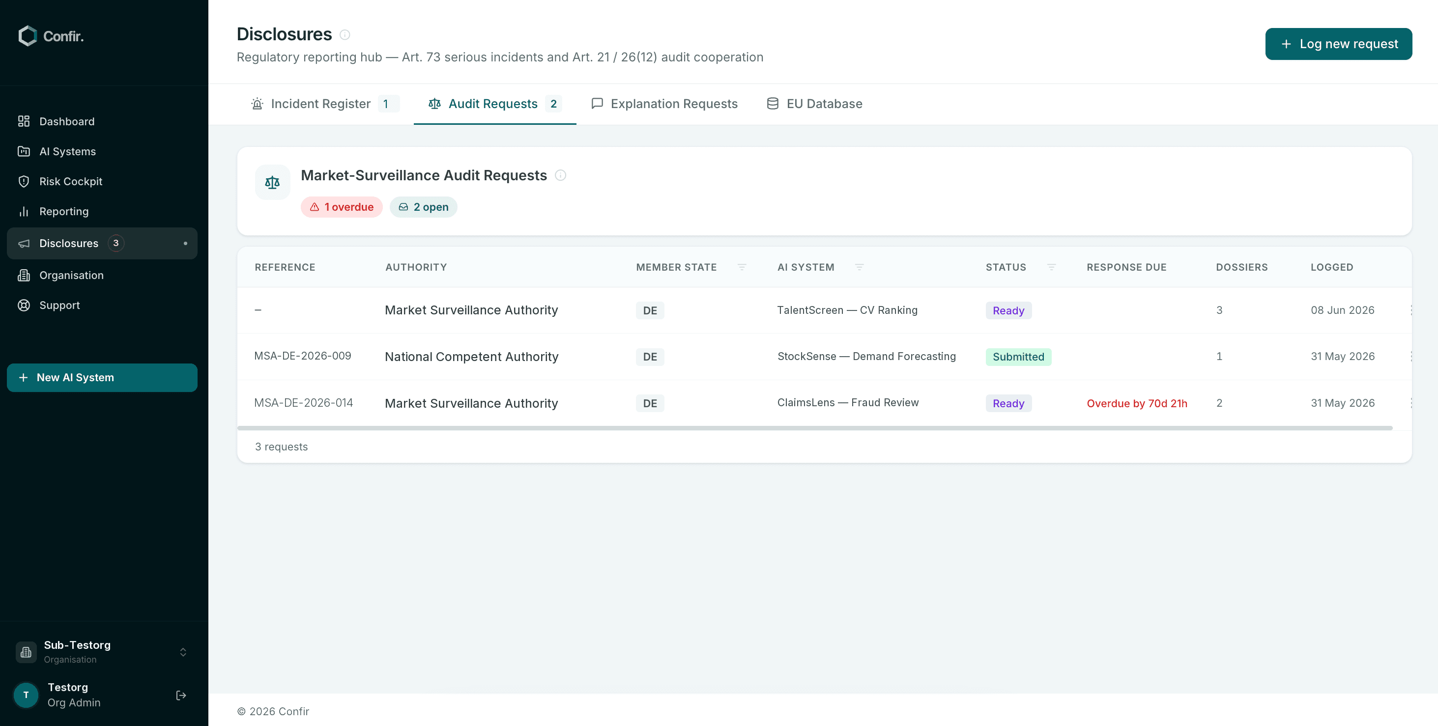 Confir Disclosures hub — market-surveillance audit requests with authority, member state, status and response deadlines.